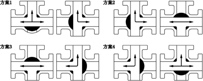 L型电动三通球阀 流向示意图 L型电动三通球阀 流向示意图